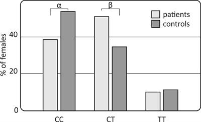 IL-33 Gene Polymorphisms as Potential Biomarkers of Disease Susceptibility and Response to TNF Inhibitors in Rheumatoid Arthritis, Ankylosing Spondylitis, and Psoriatic Arthritis Patients